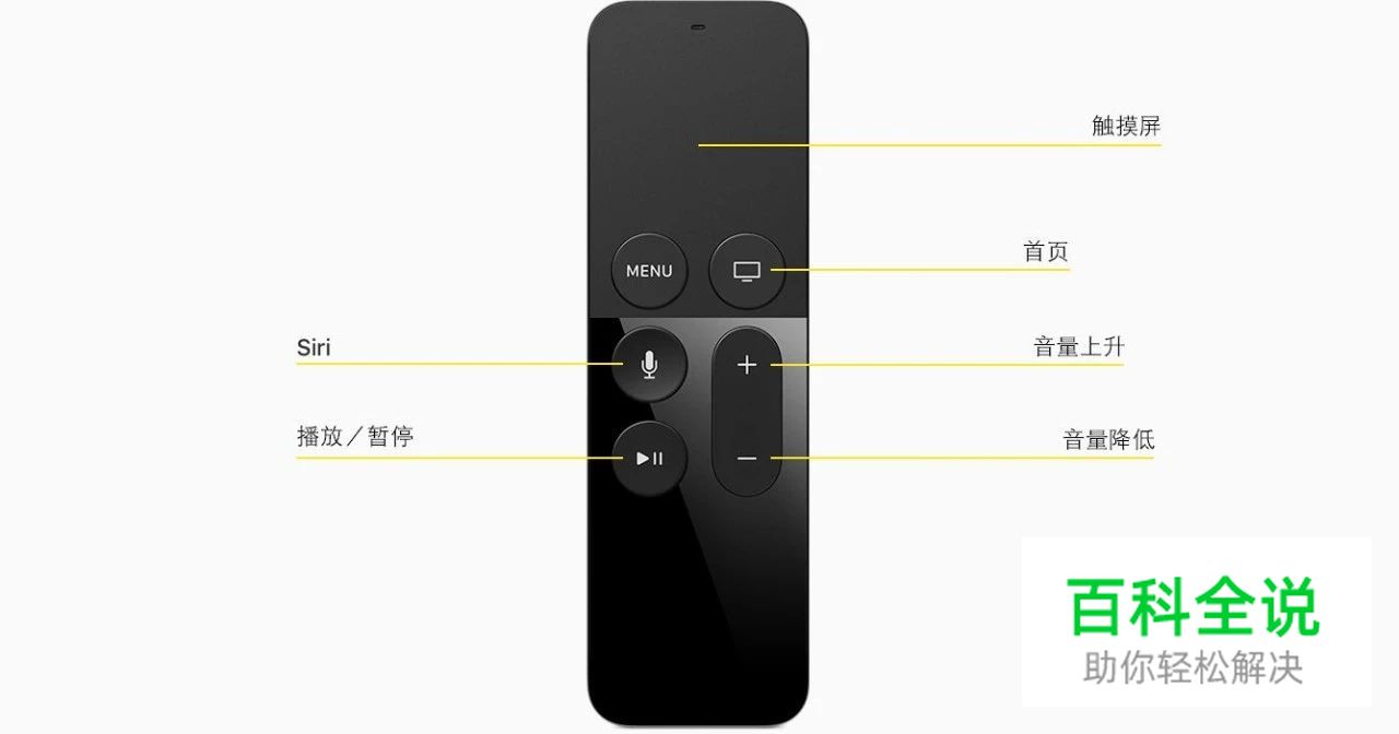 关于“少即是多”的交互思考