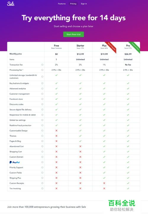 各种报价表单页面设计:Pricing Pages