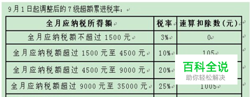 广州个人所得税计算