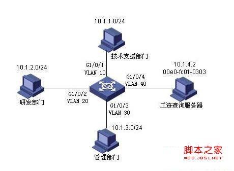 H3C交换机典型(ACL)访问控制列表配置实例