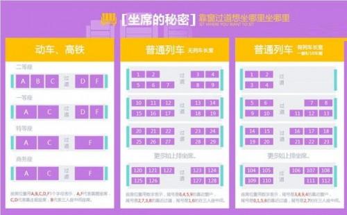 火车票怎么选座位 网易火车票靠窗过道图抢票技巧揭晓