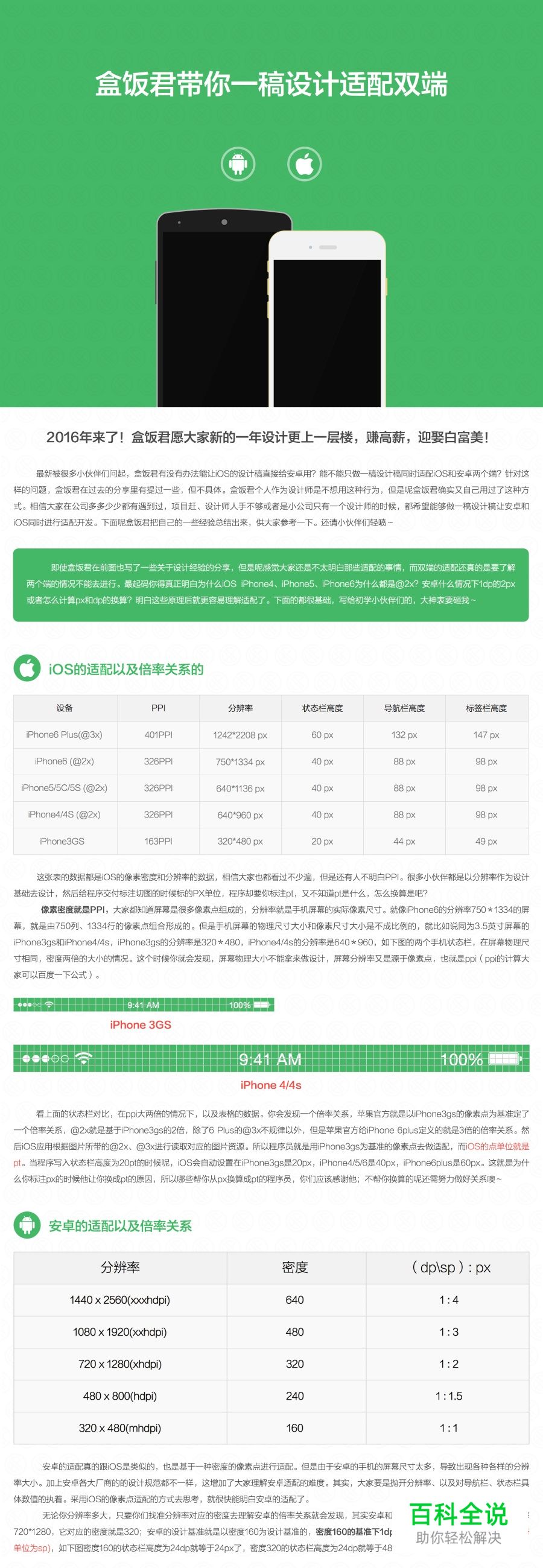 盒饭君带你一稿设计适配双端