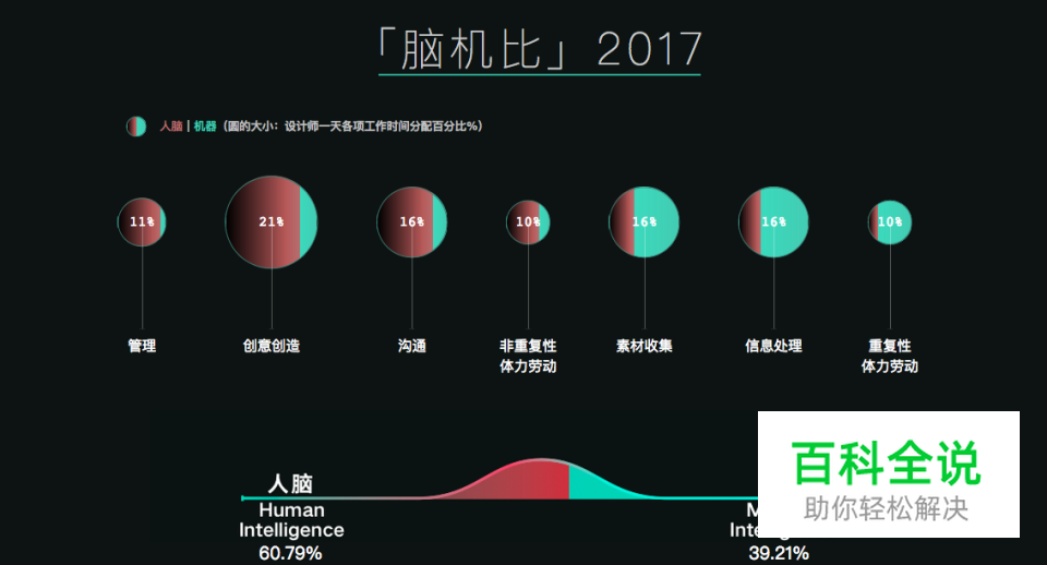 回顾2017系列篇（五）：人工智能给UI/UX设计带来的影响