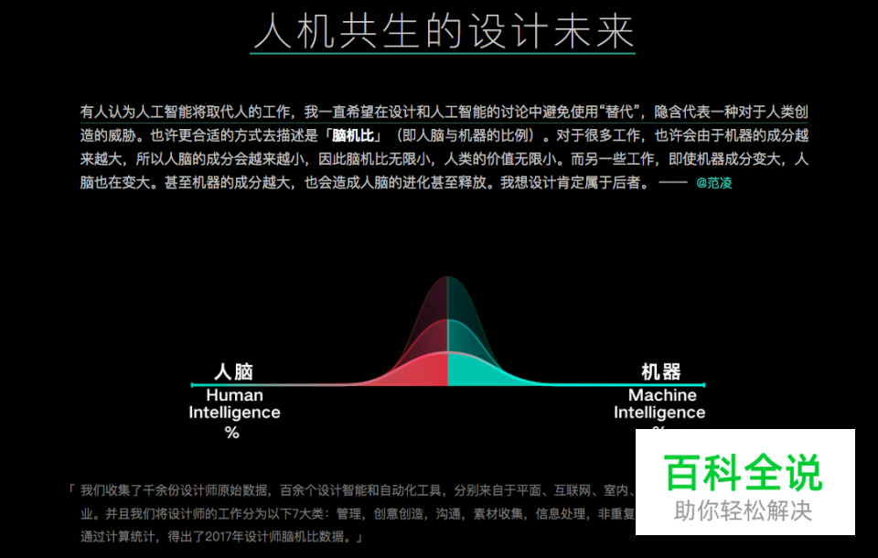 回顾2017系列篇（五）：人工智能给UI/UX设计带来的影响