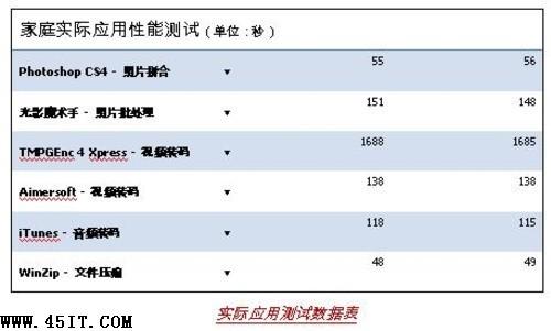 回归理性 笔记本显卡明智之选