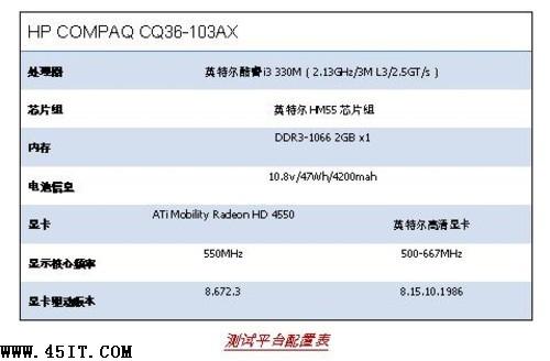 回归理性 笔记本显卡明智之选