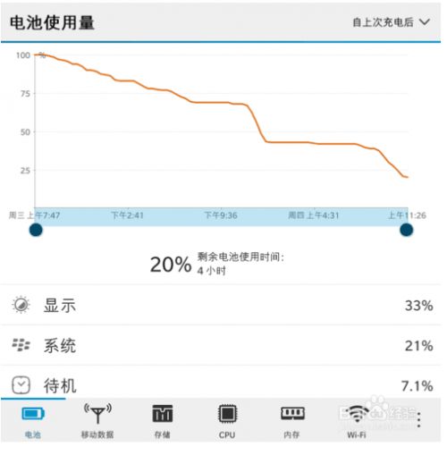 黑莓手机的耗电问题解决方案