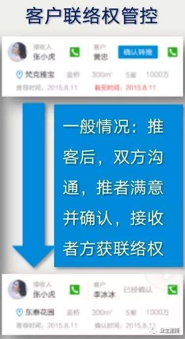 互联网风控是什么意思（风控包括哪些内容）