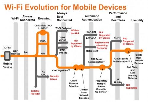 Horspot2.0如何让WiFi变\