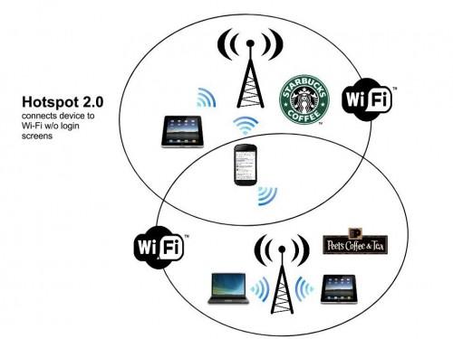 Horspot2.0如何让WiFi变\