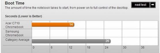 宏碁acerC710Chromebook评测