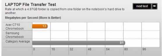宏碁acerC710Chromebook评测
