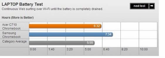 宏碁acerC710Chromebook评测