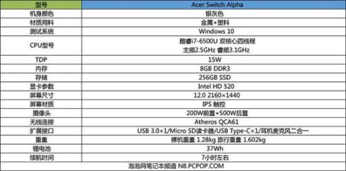 宏碁Alpha 12变形本评测