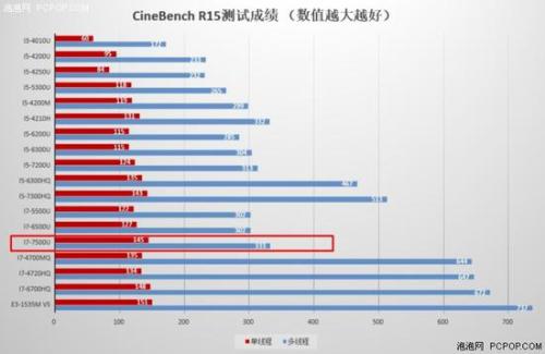 宏碁蜂鸟Swift 5怎么样值得买吗?