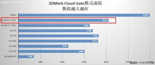 宏碁蜂鸟Swift 5怎么样值得买吗?