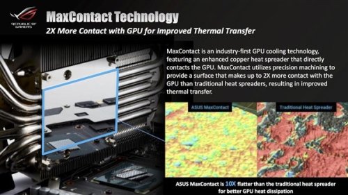 华硕ROG GTX 1080 Ti规格怎么样