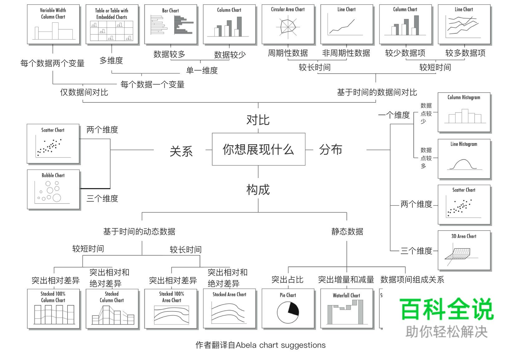 后台产品Dashboard设计思考 — 图表智能推荐探索