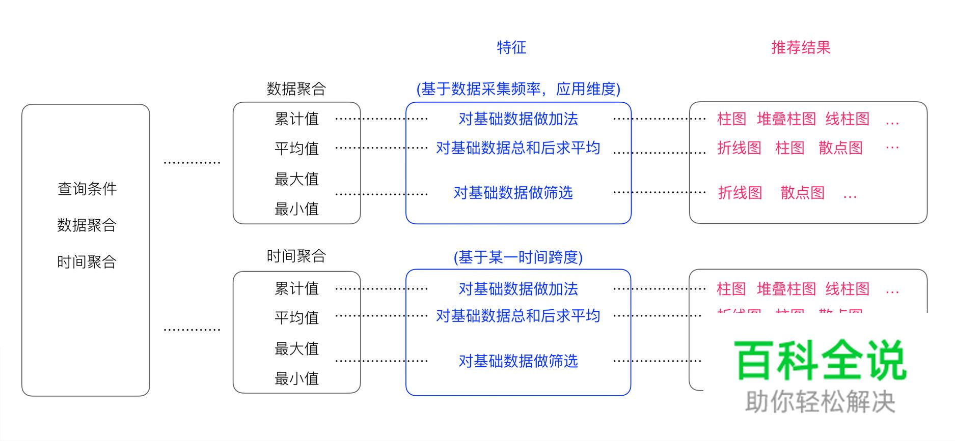 后台产品Dashboard设计思考 — 图表智能推荐探索