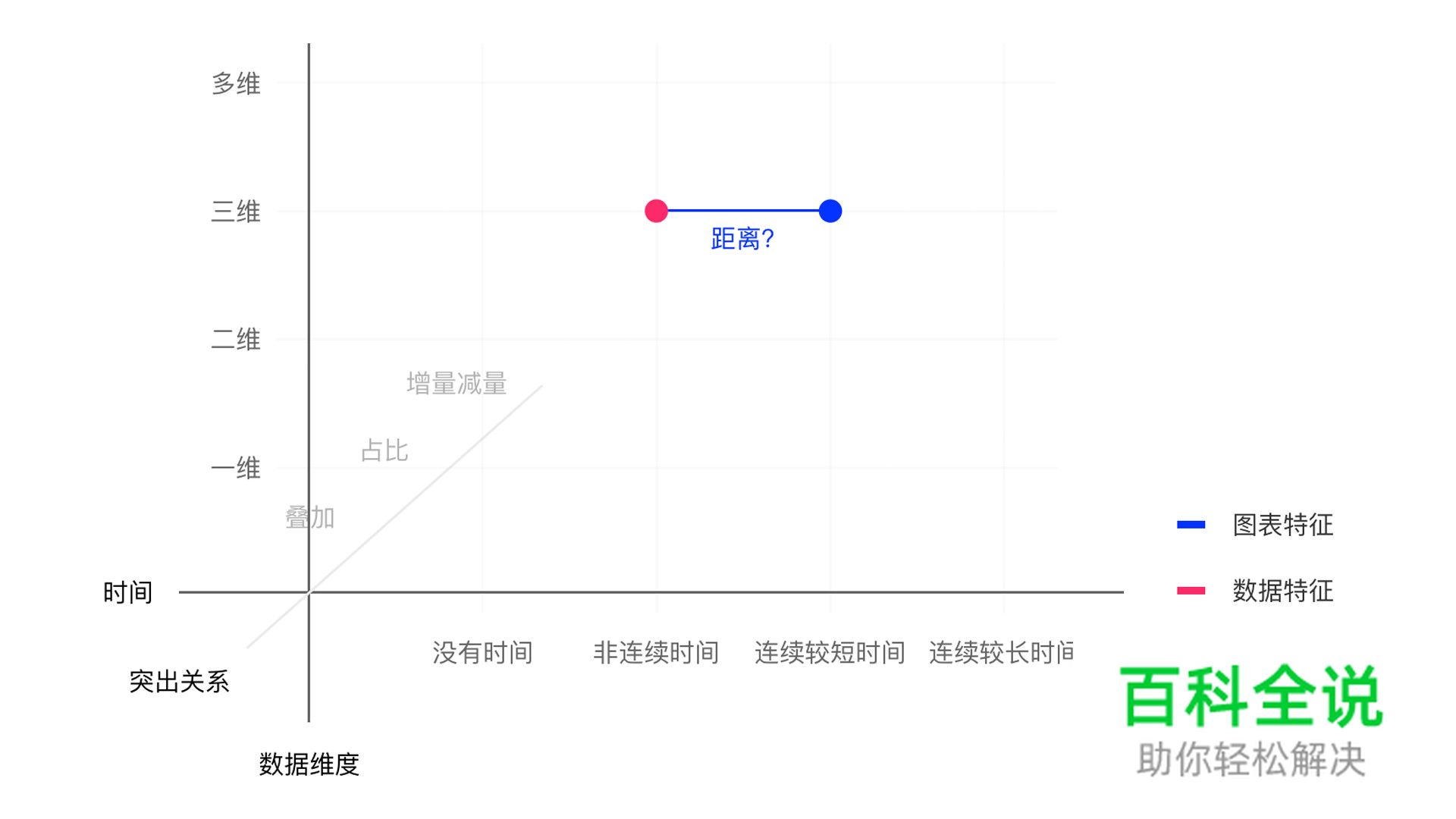 后台产品Dashboard设计思考 — 图表智能推荐探索