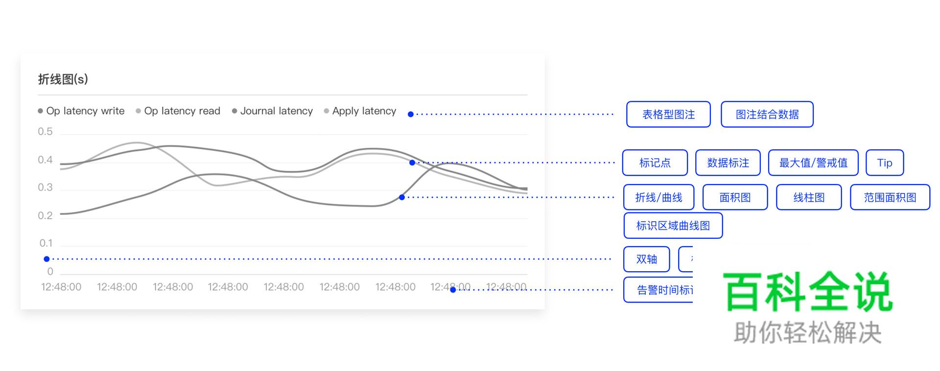 后台产品Dashboard设计思考 — 图表智能推荐探索