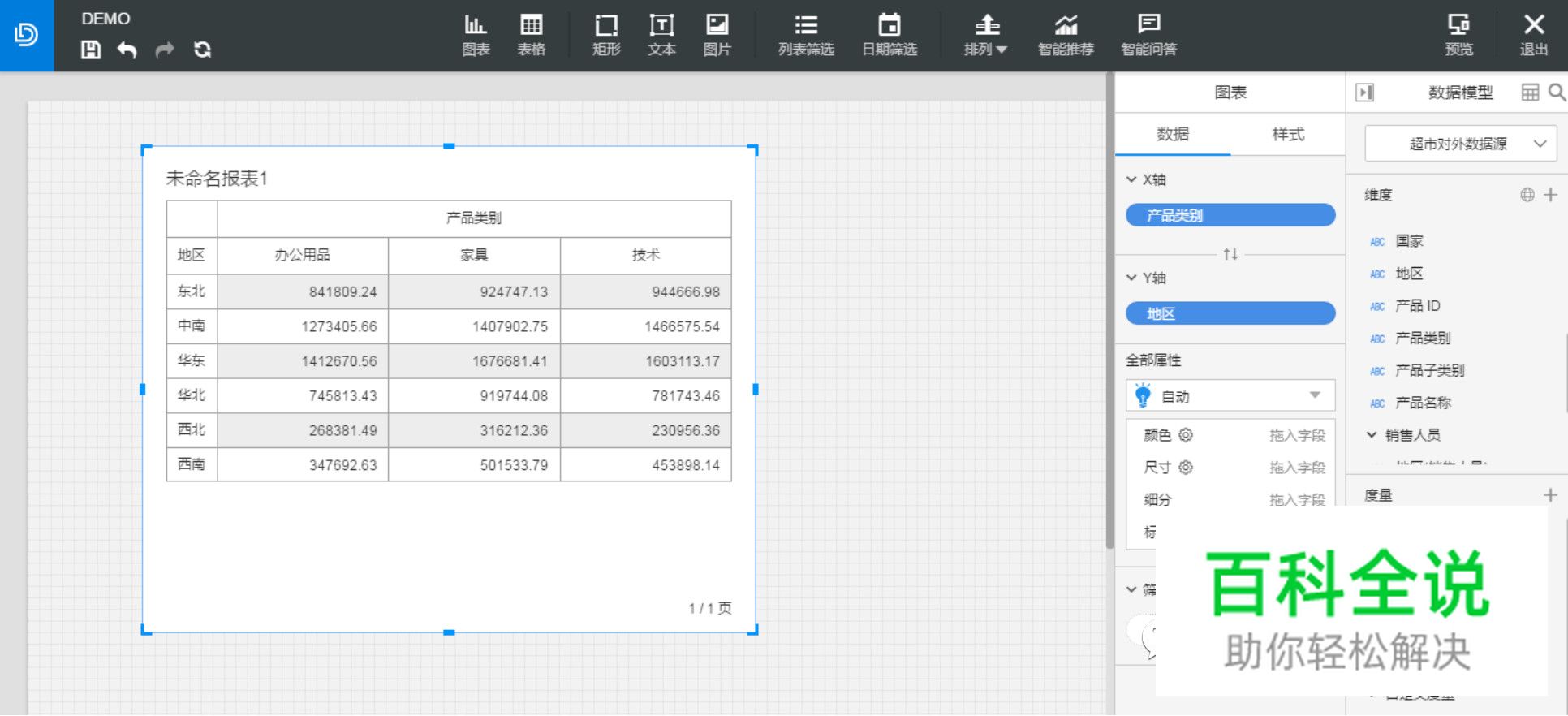 后台产品Dashboard设计思考 — 图表智能推荐探索