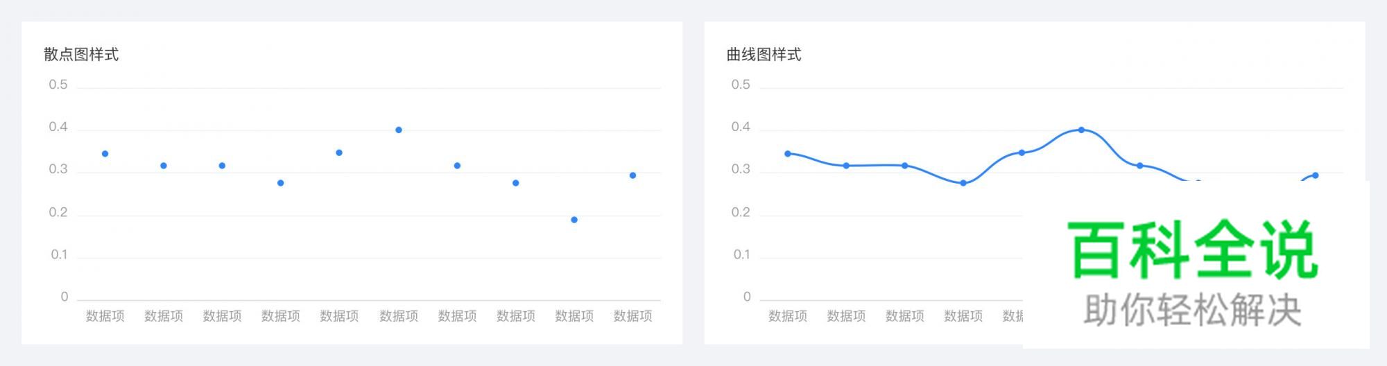 后台产品Dashboard设计思考 — 图表智能推荐探索