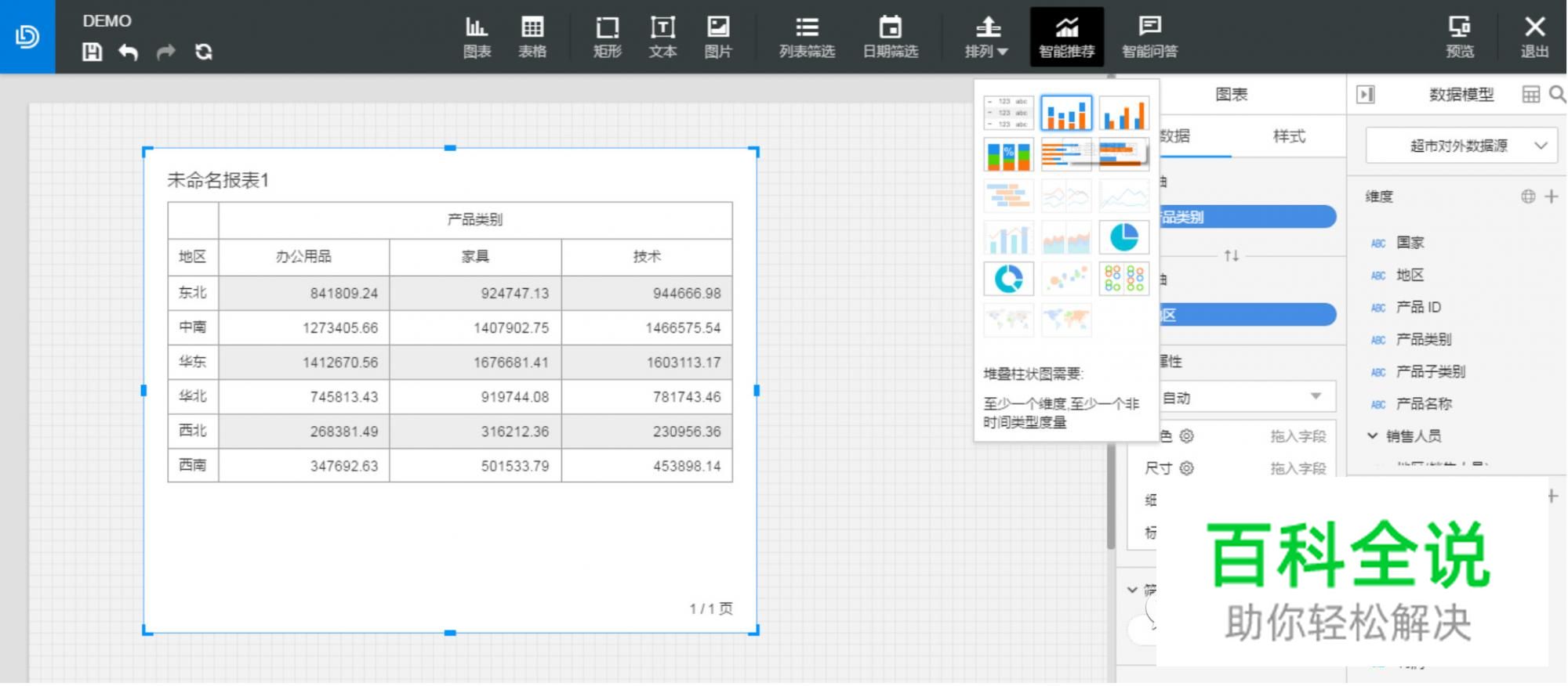 后台产品Dashboard设计思考 — 图表智能推荐探索