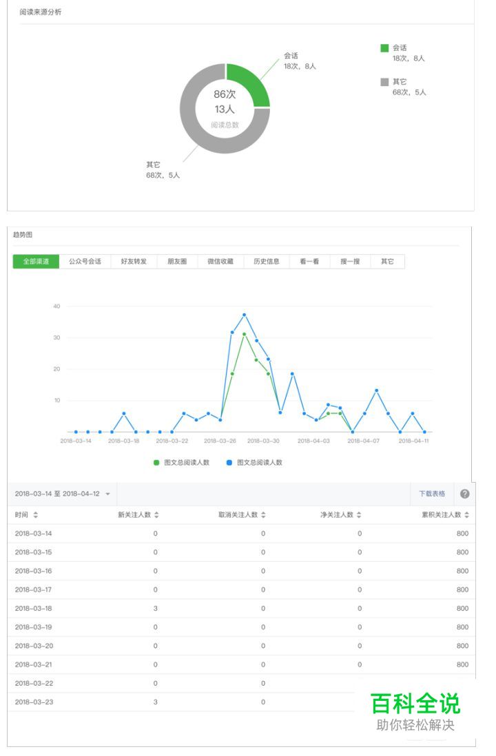 后台设计无从下手？微信后台用这7点教会你！