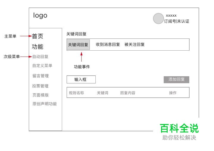 后台设计无从下手？微信后台用这7点教会你！