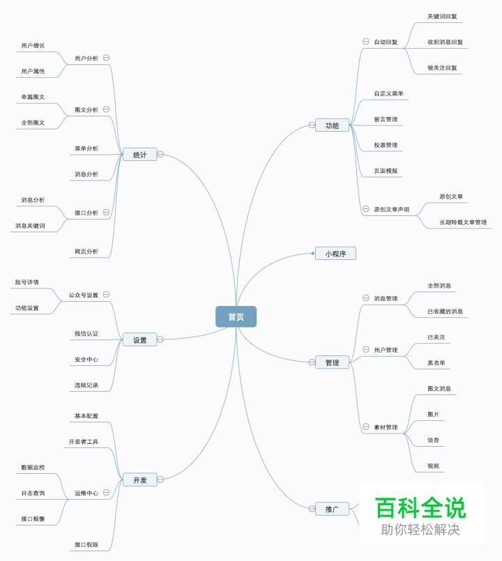 后台设计无从下手？微信后台用这7点教会你！