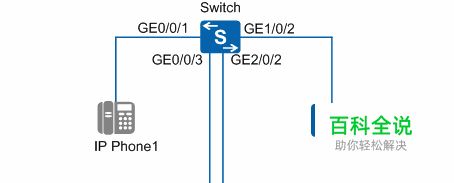 华为交换机静态路由如何实现路由负载分担？