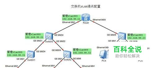 华为交换机多VLAN配置及VLAN间互通配置