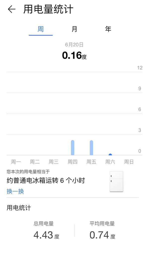 华为空调伴侣使用方法(华为遥控大师空调伴侣怎么用)