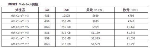 华为MateBook国行版什么时候发布