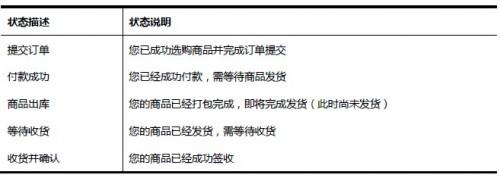 华为商城我的订单在什么位置? 为商城查看我的订单查询方法 怎么看我的订单?
