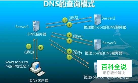 好用的DNS服务器推荐