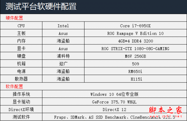 i7-6950X/GTX1080电脑配置评测图解
