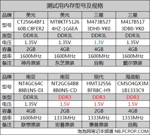 i7低压标压哪个好