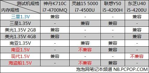 i7低压标压哪个好