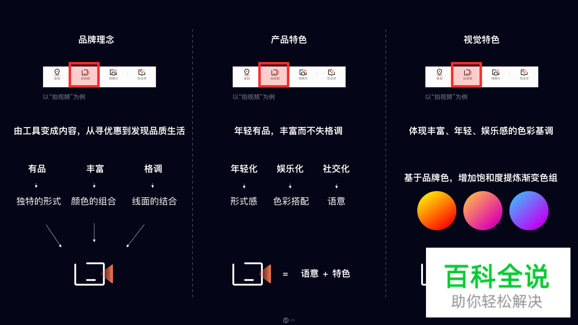 ICON设计法则—菱形法则