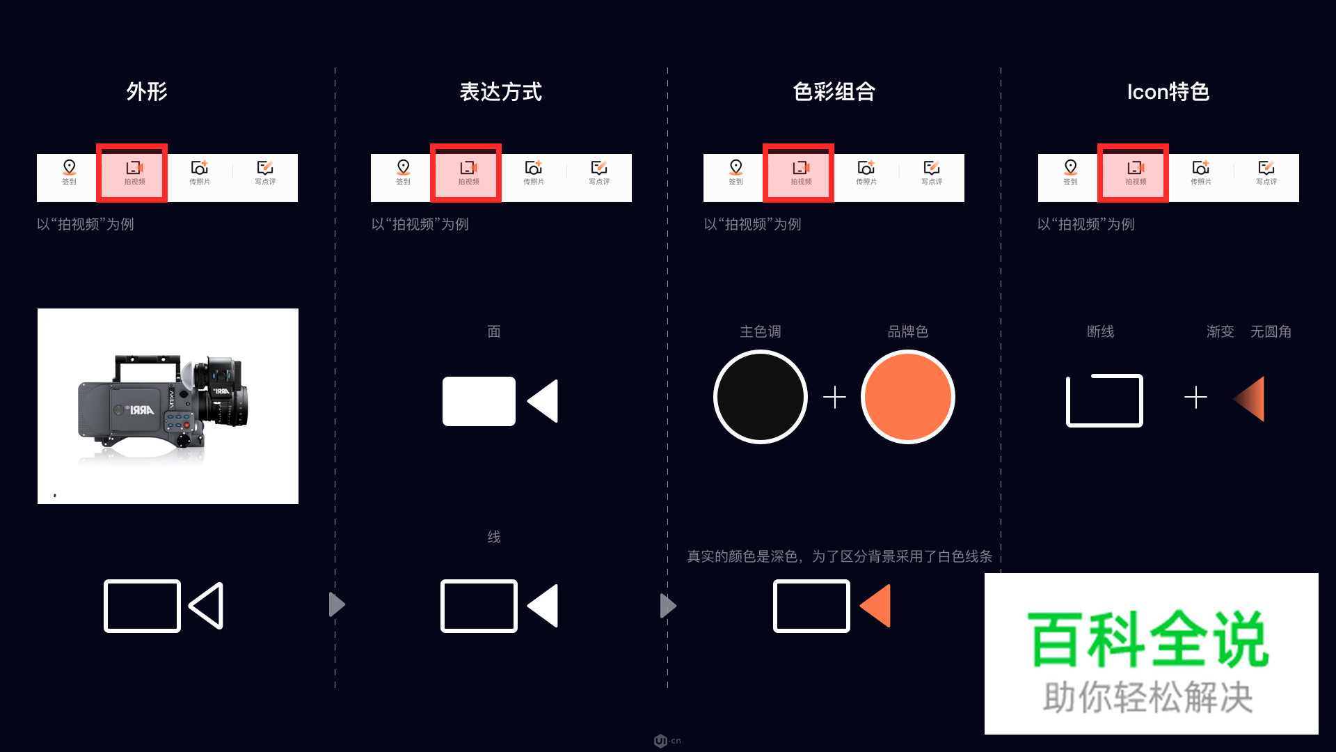 ICON设计法则—菱形法则