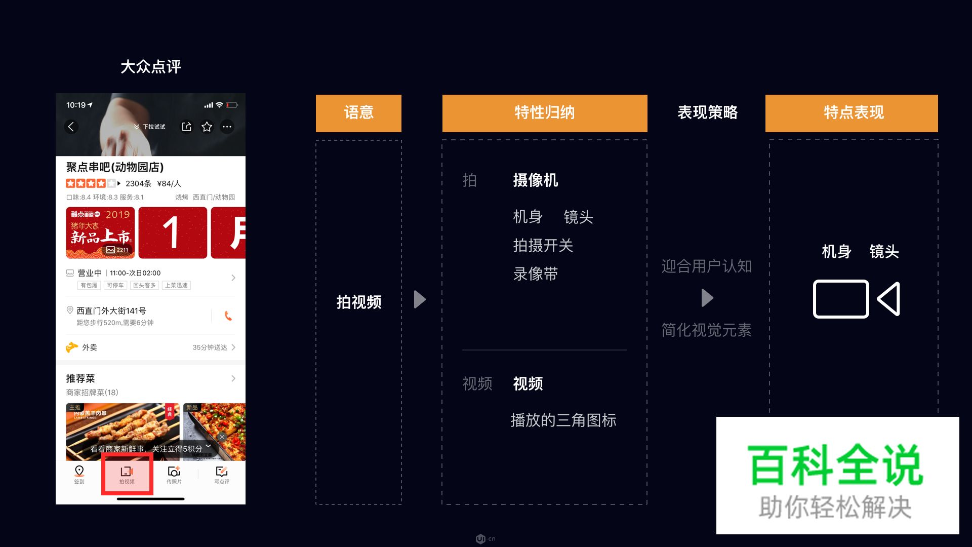 ICON设计法则—菱形法则