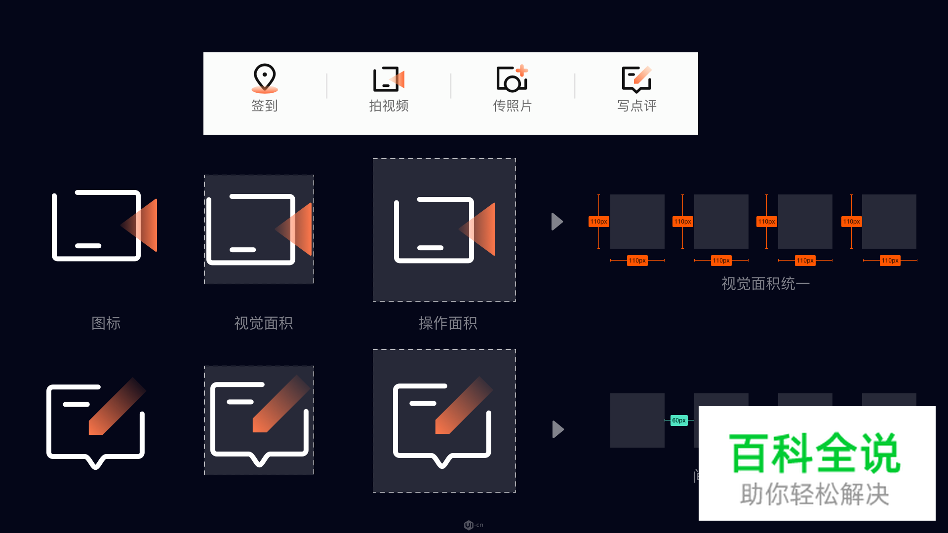 ICON设计法则—菱形法则