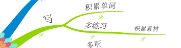 iMindMap10思维导图中怎么使用固定按钮?