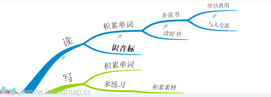 iMindMap10思维导图如何使用固定按钮