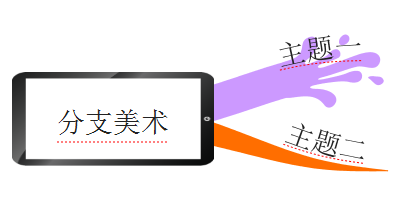 iMindMap思维导图怎么使用分支美术功能?