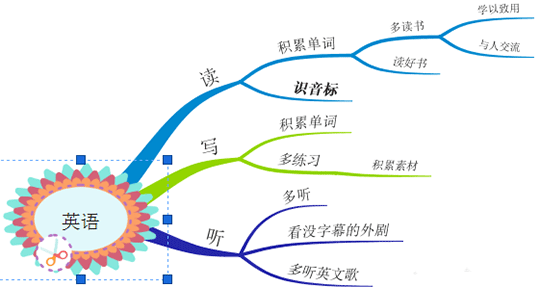 iMindMap 10思维导图中怎么插入片段功能?