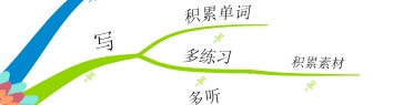 iMindMap10思维导图如何使用固定按钮