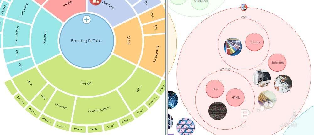 iMindMap思维导图怎么分屏移动分支?